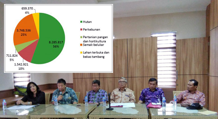 PP Ekosistem Gambut No 57/2016 Ditunggangi Kepentingan Asing?
